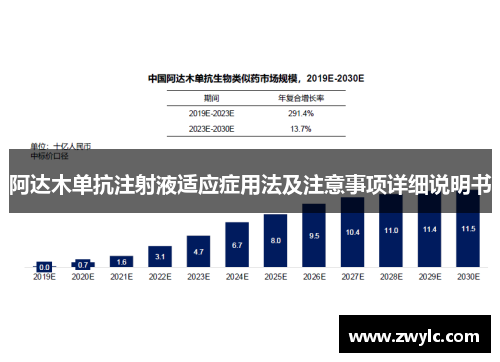 阿达木单抗注射液适应症用法及注意事项详细说明书